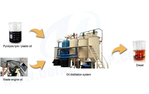 used engine oil recycling machine