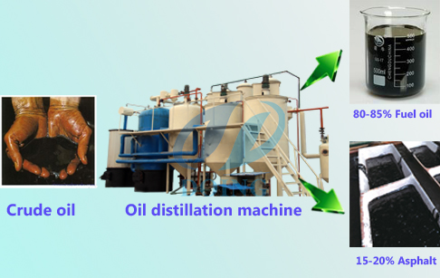 crude oil distillation machine