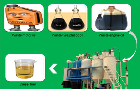 Small capacity 500kg Converting waste motor oil to diesel fuel plant