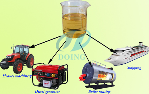distillation diesel oil 