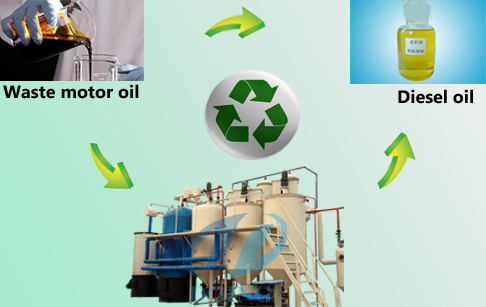 Waste oil to diesel plant