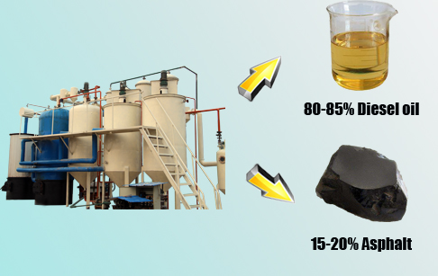 diesel oil final products