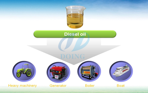 diesel oil usage