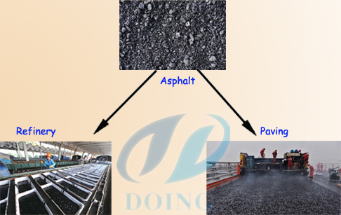 diesel oil final products usage