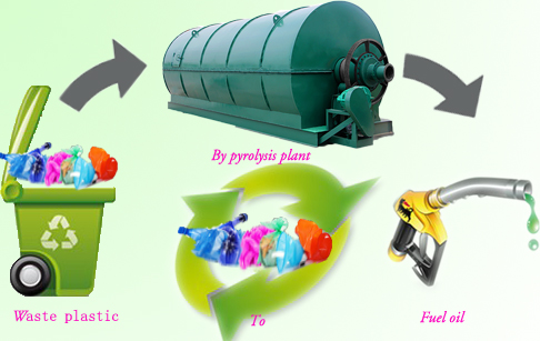 Convert plastic to fuel pyrolysis machine