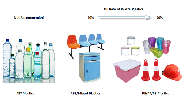 waste materials 