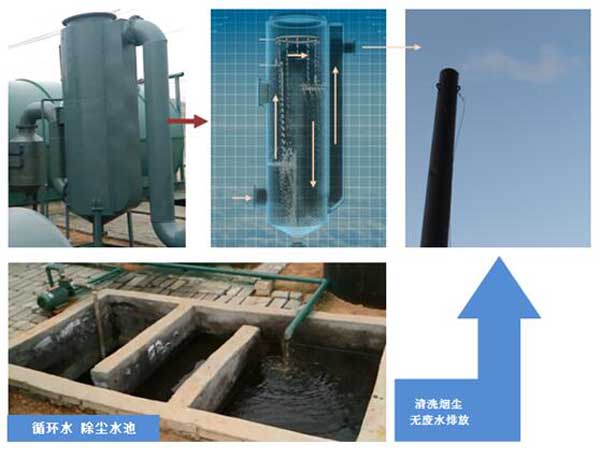 waste tire pyrolysis plant environmental system