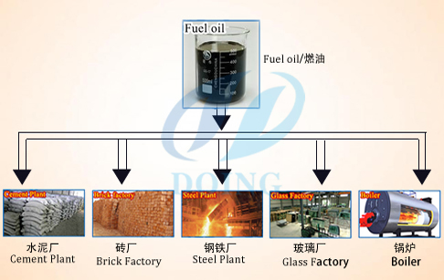 fuel oil usage