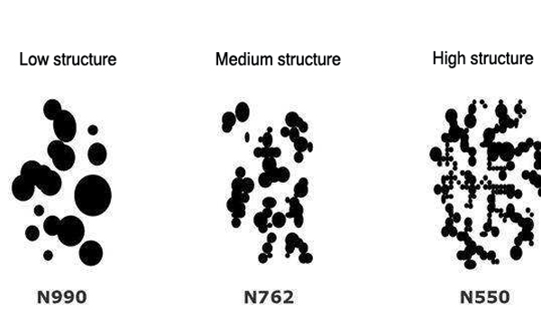 carbon black structure