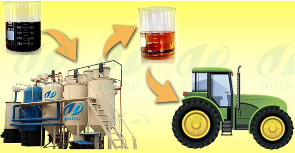 fractional distillation