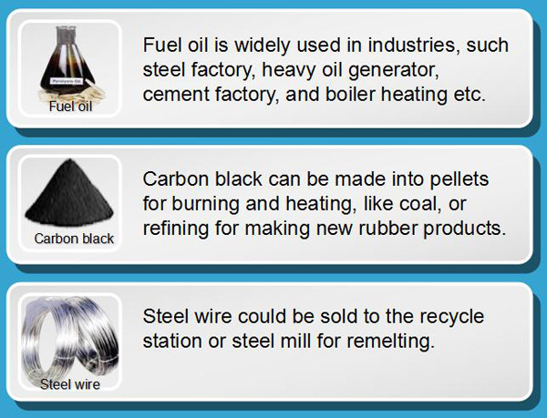 waste tyre to oil