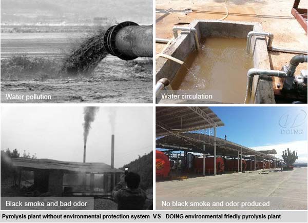 pyrolysis machine price