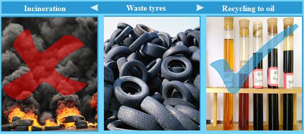 waste tyre recycling to oil