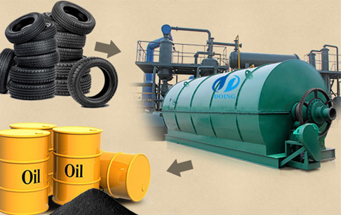 Waste tyre recycling plant to fuel oil and carbon black