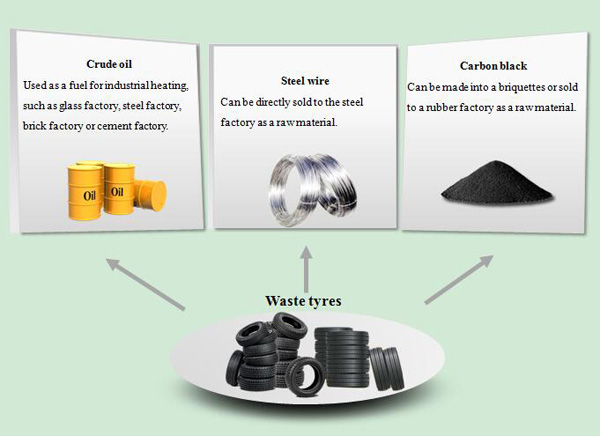 how to dispose of tires