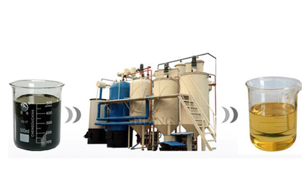 pyrolysis oil distillation plant