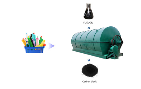 Convert plastic to fuel pyrolysis machine