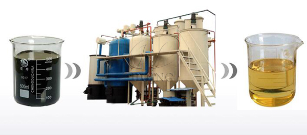 waste oil to diesel plant