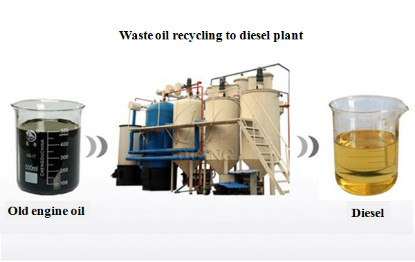 waste oil to diesel plant