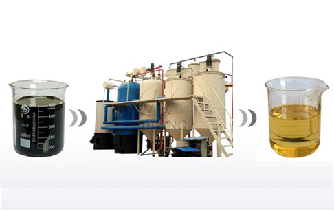 What is the used motor oil recycling process？