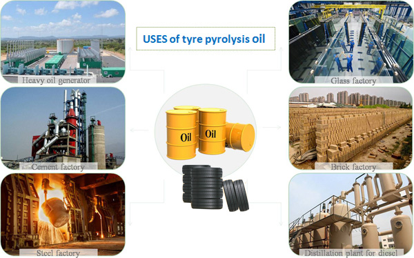 tyre to fuel oil plant