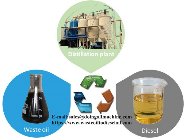 waste oil distillation machine