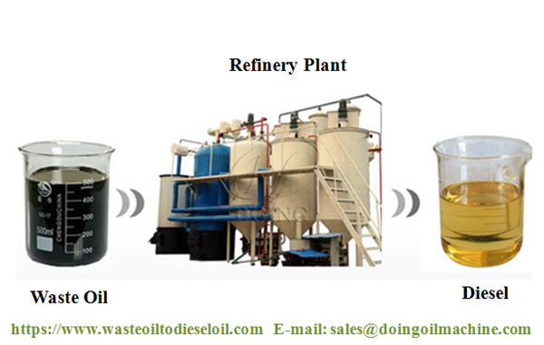 used oil to diesel plant