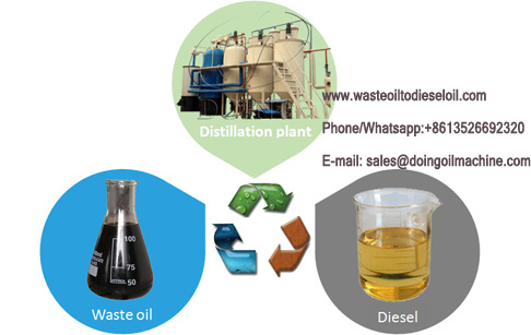 Used motor oil to diesel oil recycling plant