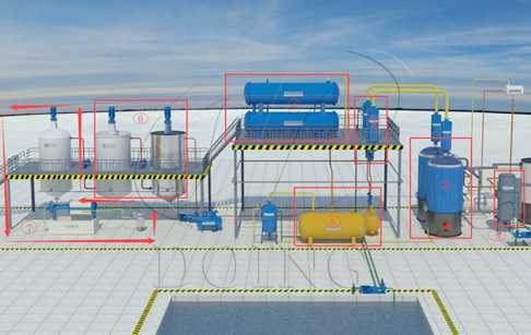 What is the working process of waste motor oil to diesel plant？