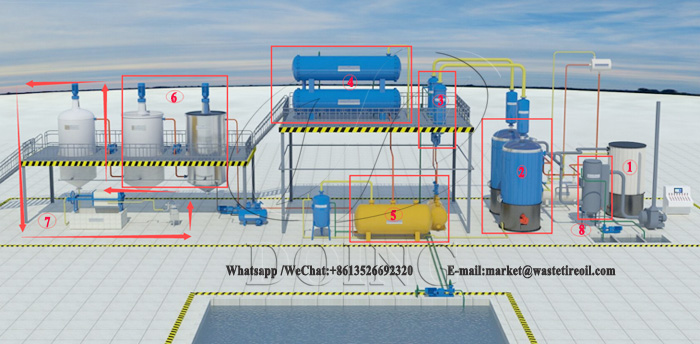 waste oil to diesel plant