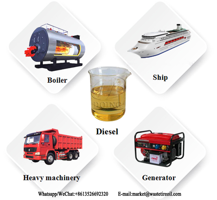 converting waste motor oil to diesel plant