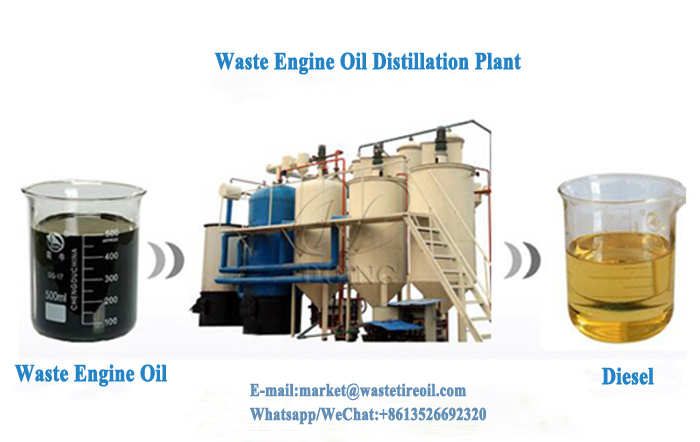waste engine oil distillation plant