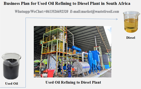 Business plan for used oil refining to diesel plant in South Africa