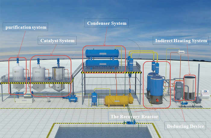 wastre lubricating oil recovery system