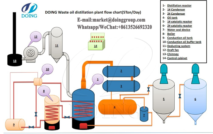 waste lubricating oil recovery system