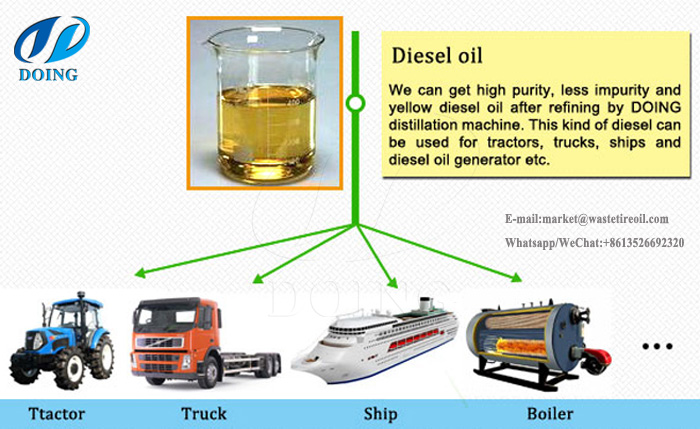 used oil distillation machine