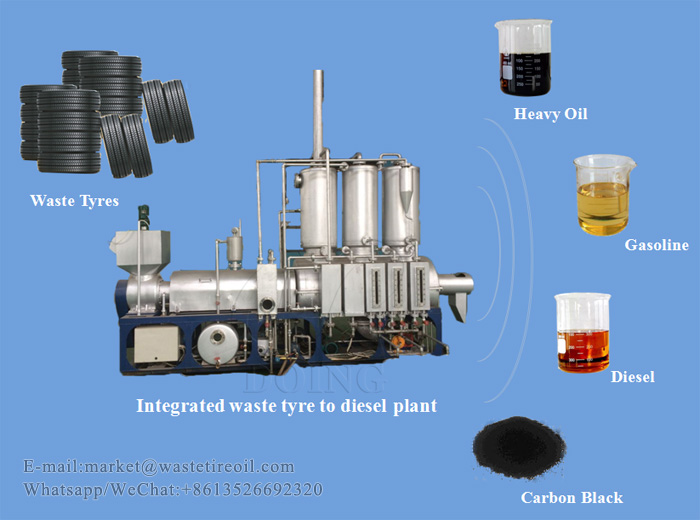 Integrated waste tyre to diesel plant