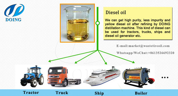 waste tyre to oil plant