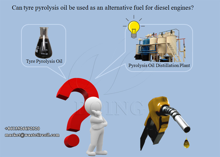 pyrolysis oil distillation plant