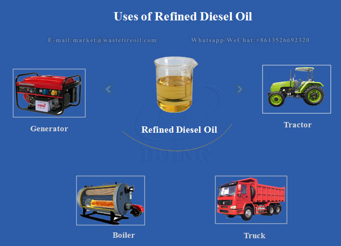 waste oil refinery plant