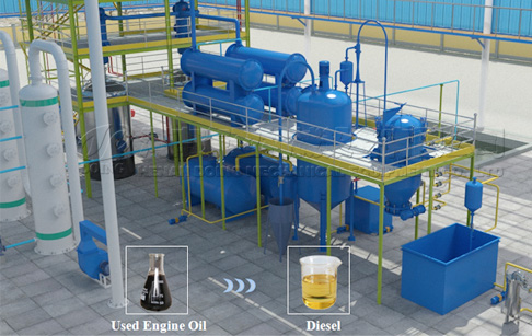 Why do we need to refine pyrolysis oil?How to refine pyrolysis oil?