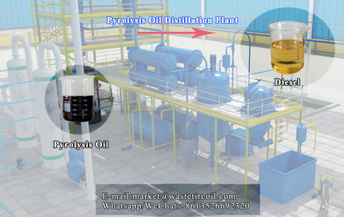 Is it possible to distillate diesel from pyrolysis oil?