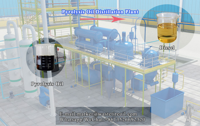 pyrolysis oil distillation plant