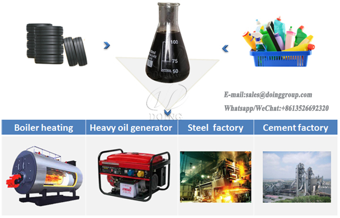 oil distillation plant