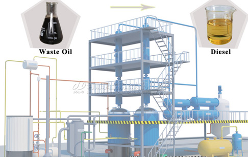 How to convert pyrolysis oil to diesel?
