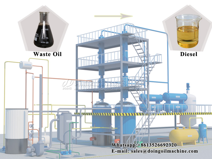 pyrolysis oil distillation plant