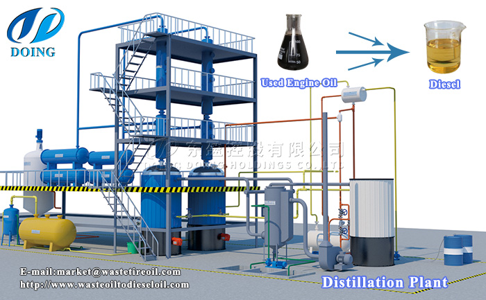 used engine oil distillation plant