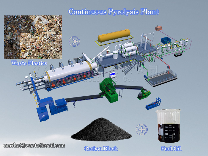 continuous pyrolysis plant