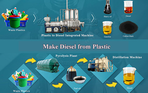 Can diesel be made from plastic pyrolysis?
