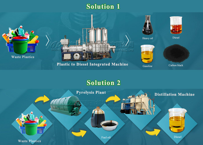 plastic to diesel machine